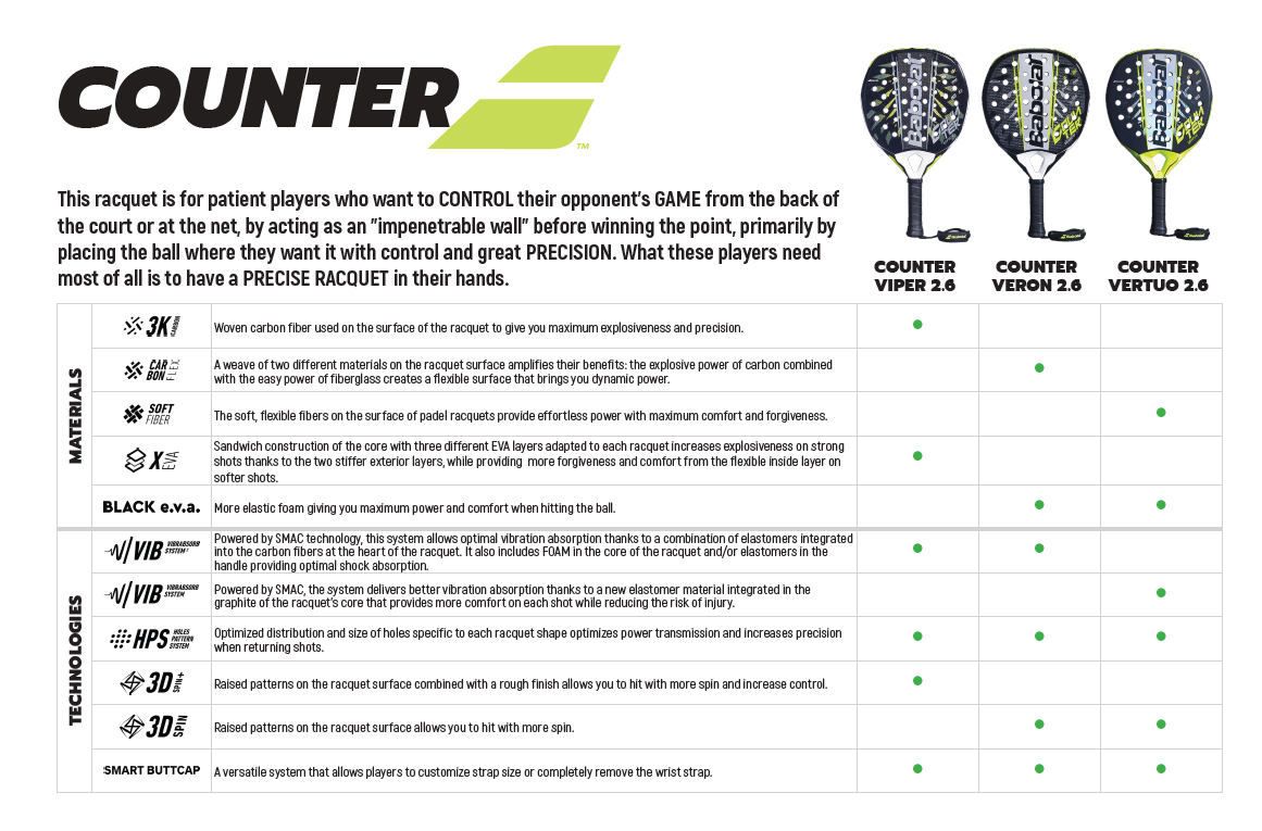 Welk Babolat Counter padelracket past bij jou?