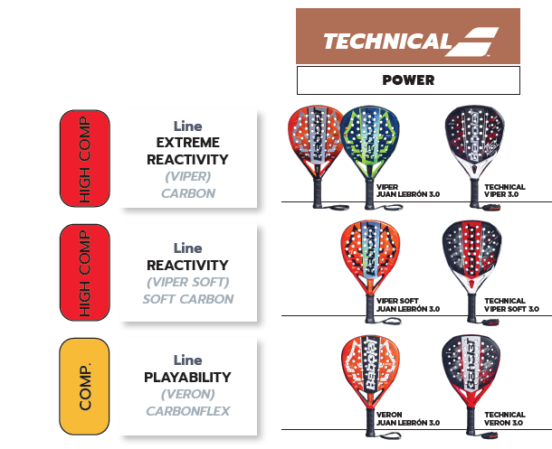 De populaire Babolat Technical Padel collectie