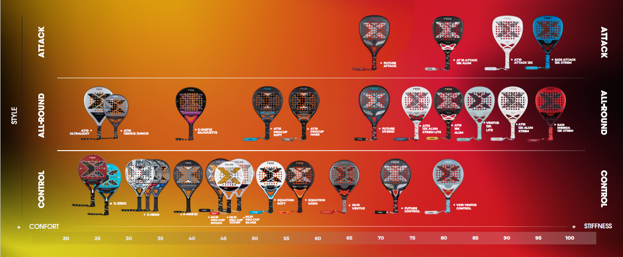 Ontdek de nieuwe Nox AT10 Luxury 2026-serie – de rackets van Agustín Tapia
