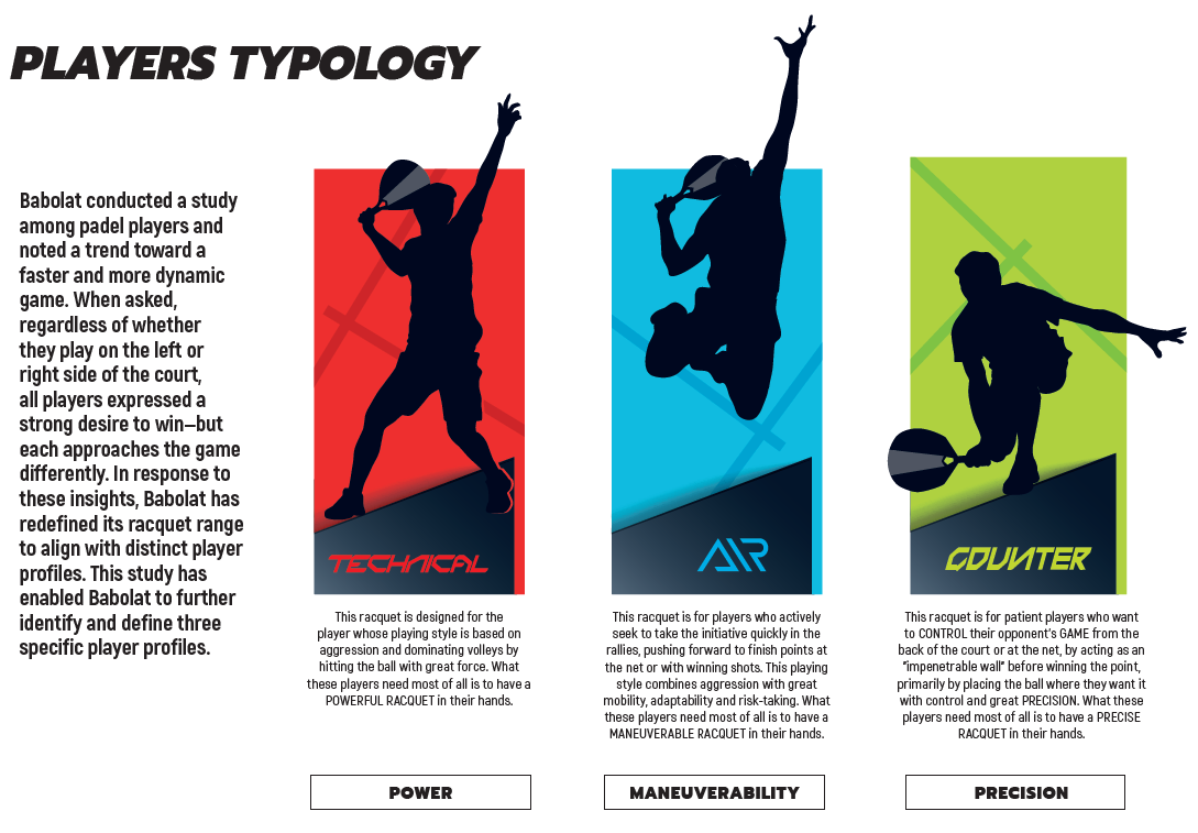 Welk Babolat padel racket past bij jou?